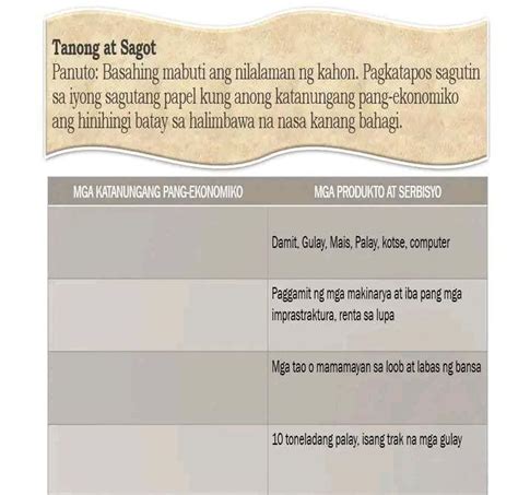 ano ang produkto ng pasig|Apat na Pangunahing Katanungang Pang.